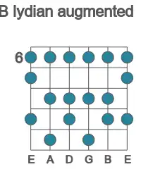 Guitar scale for B lydian augmented in position 6